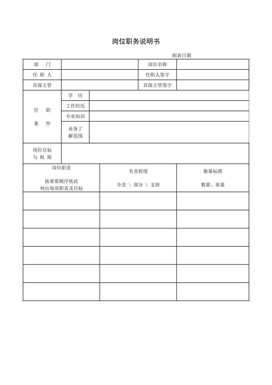 岗位职务说明书.doc_第1页