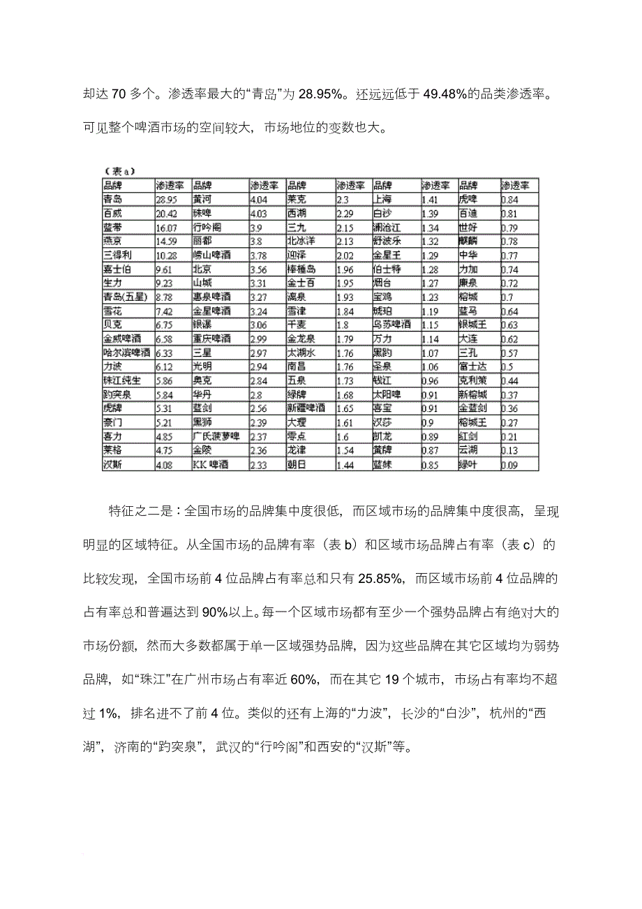 中国市场啤酒品牌报告_1_第3页