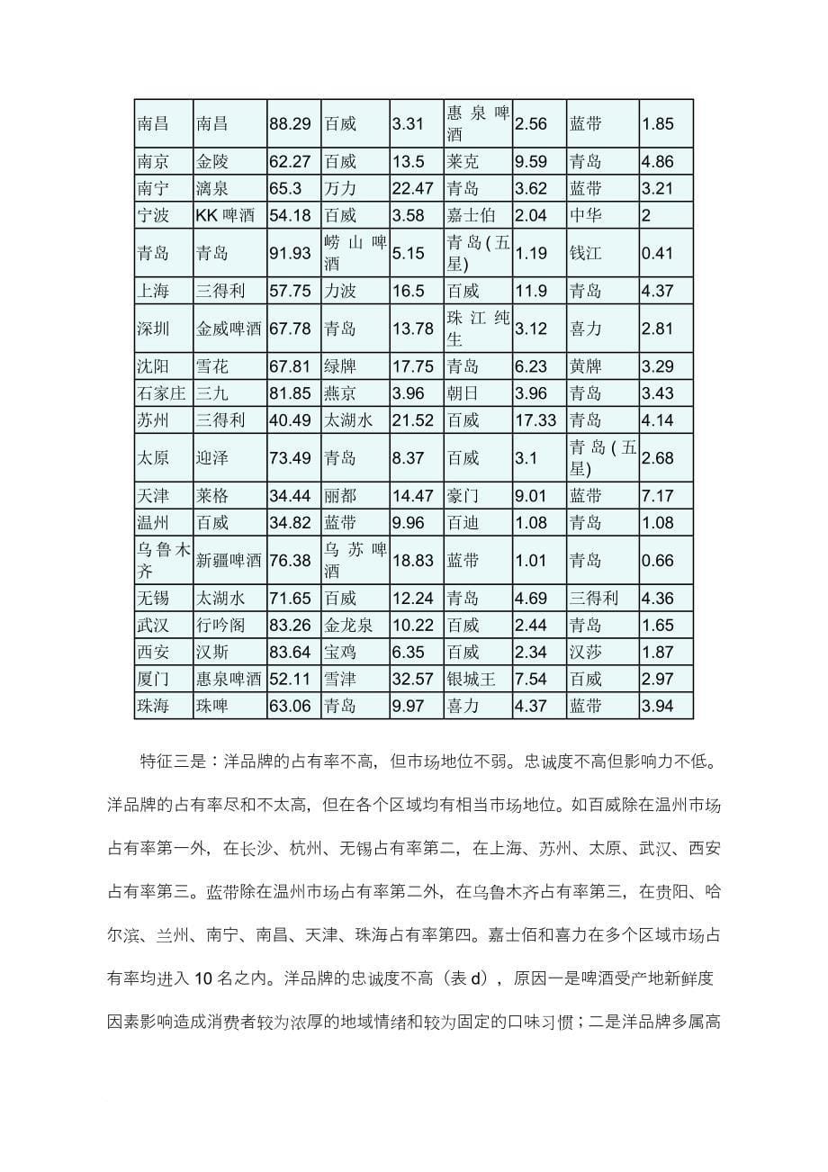 中国市场啤酒品牌报告_1_第5页