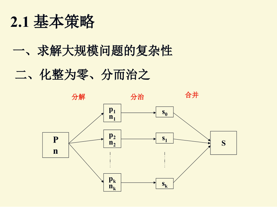 第二讲-分治专题讲座资料_第3页