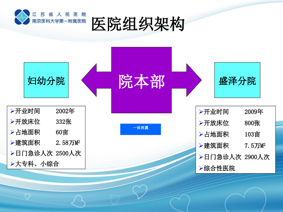 江苏省人民医院信息化建设介绍资料_第3页