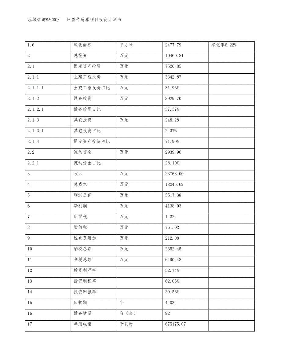 压差传感器项目投资计划书(规划建设方案).docx_第5页