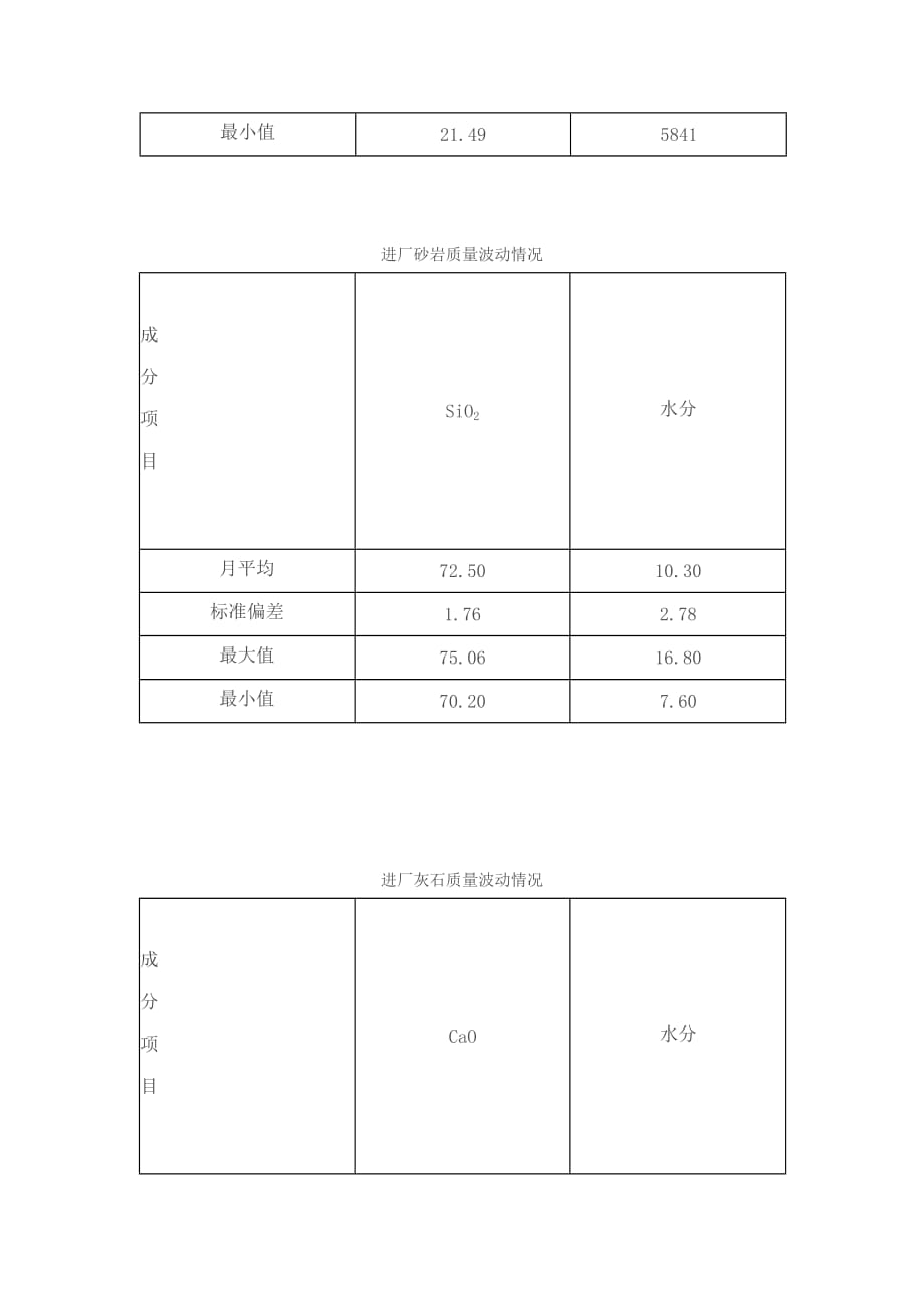 熟料率值波动统计分析.doc_第4页