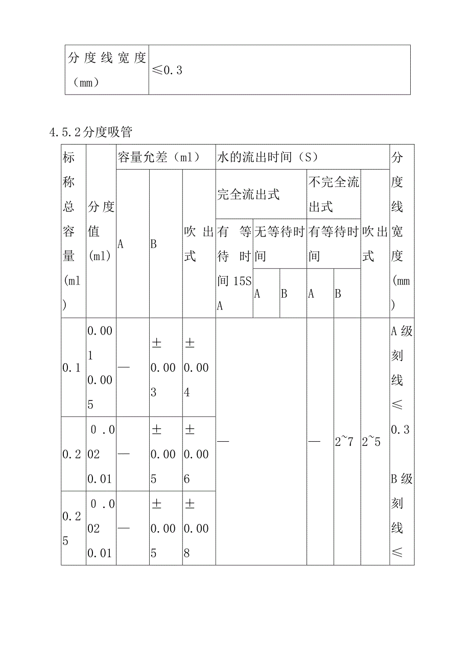 某公司玻璃容器的检定操作规程.doc_第3页