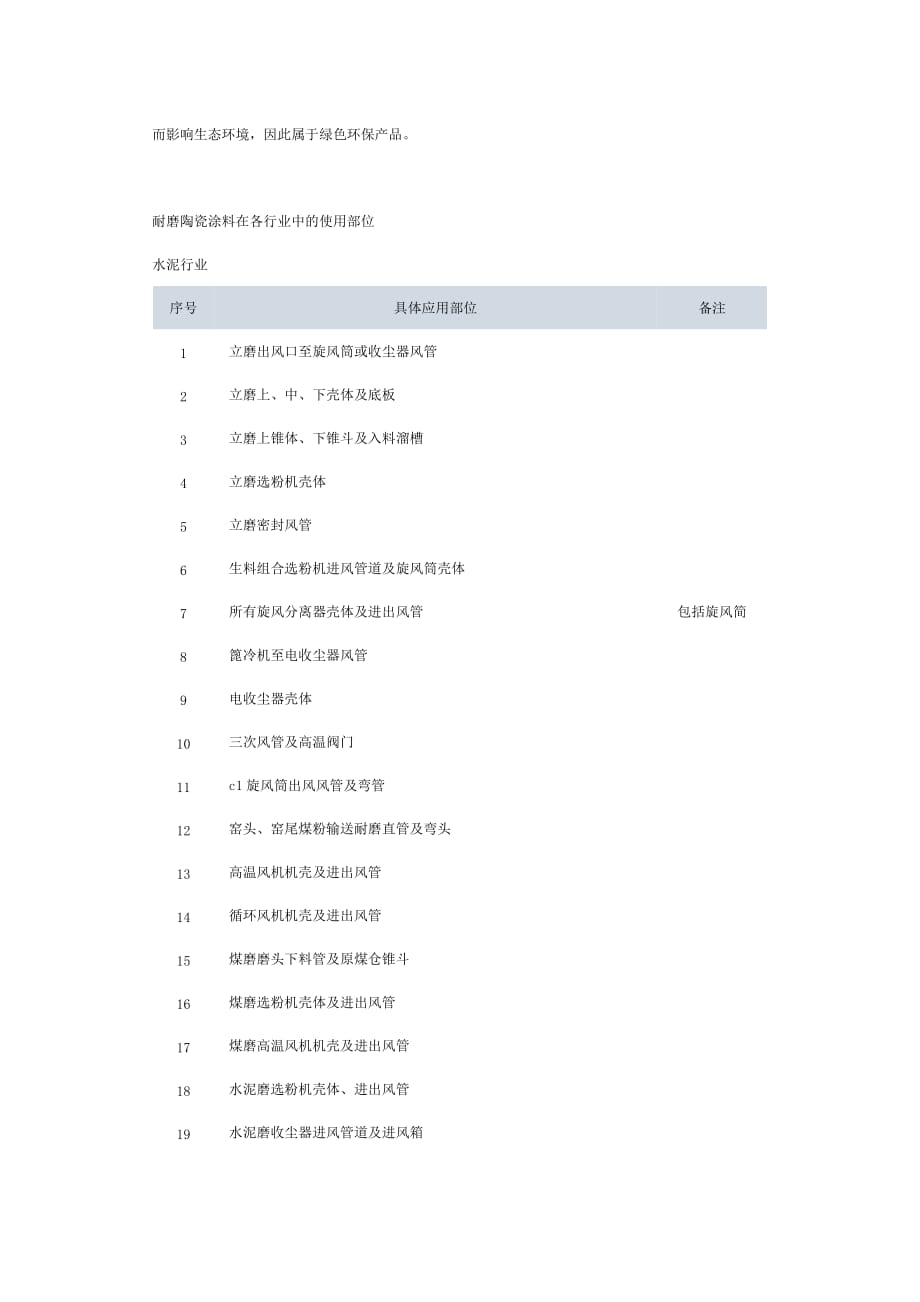 龟甲网结合耐磨陶瓷涂料应用_第2页