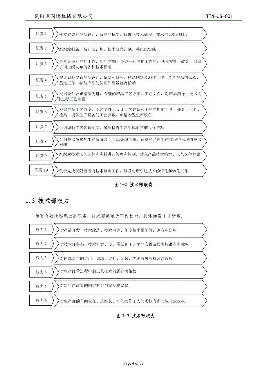 技术部管理制度.doc_第4页