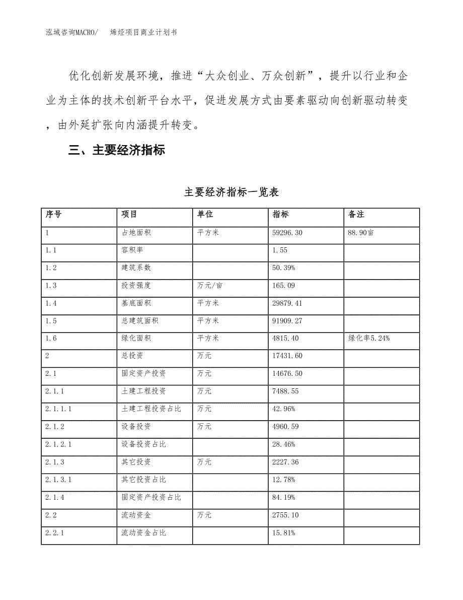 烯烃项目商业计划书模板_第5页