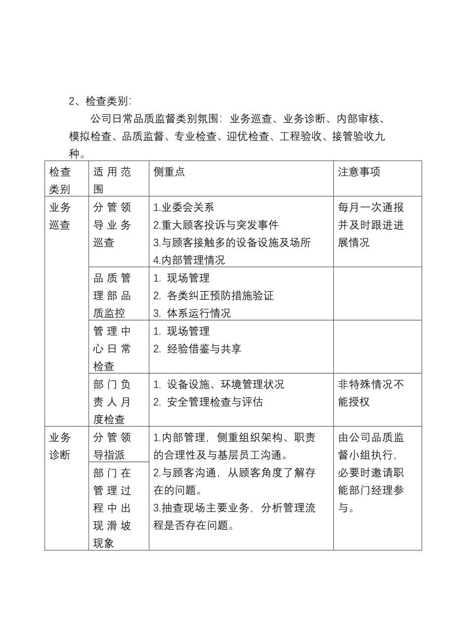 物业质量监督体系管理文件.doc_第5页