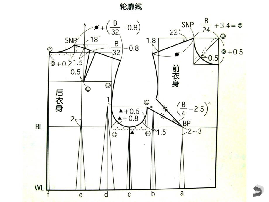 第八代日本文化式女上装原型的绘制资料_第4页