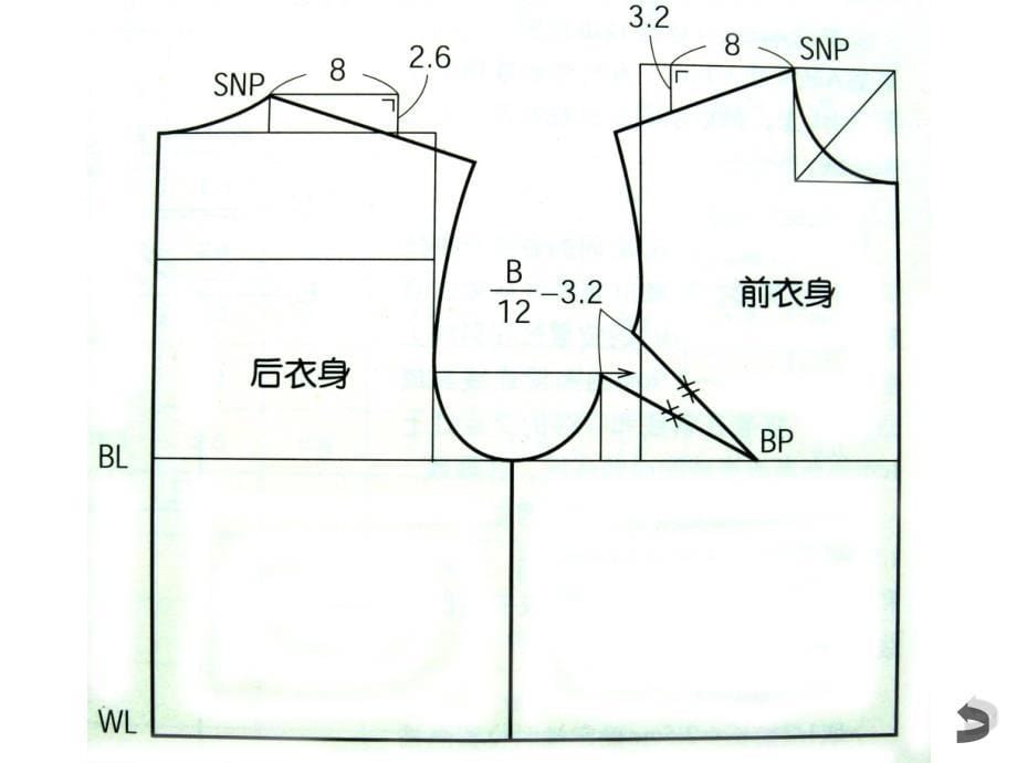 第八代日本文化式女上装原型的绘制资料_第5页