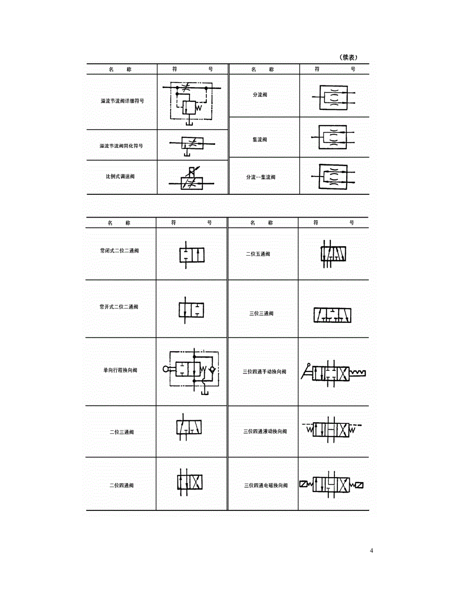 液压线路识图及电控原理图设计_第4页