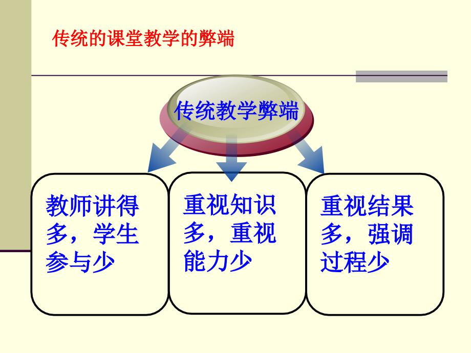 课堂教学改革的积极作用_第2页