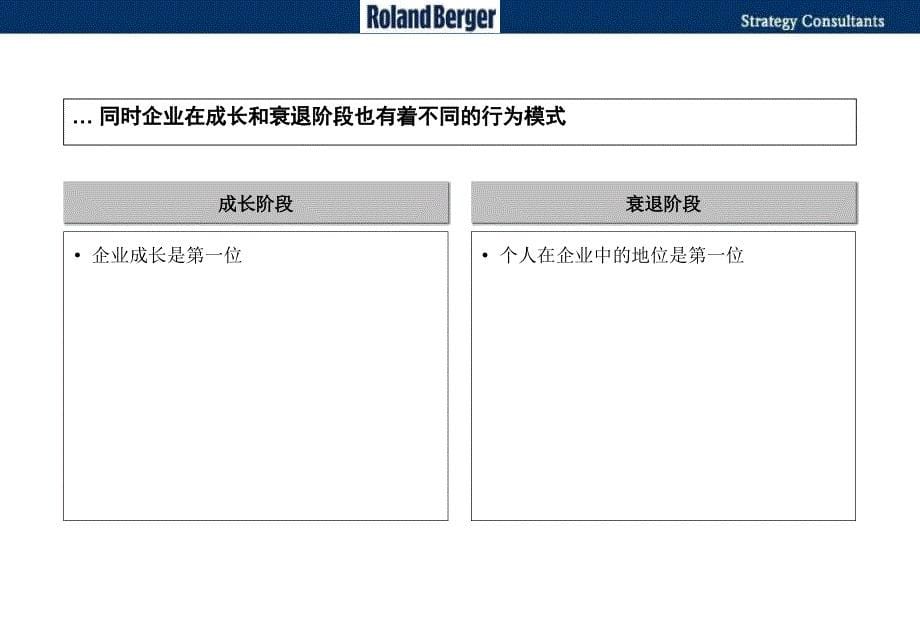 罗兰贝格企业生命周期理论资料_第5页