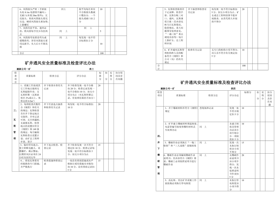 矿井通风安全质量标准及检查评比办法.doc_第2页