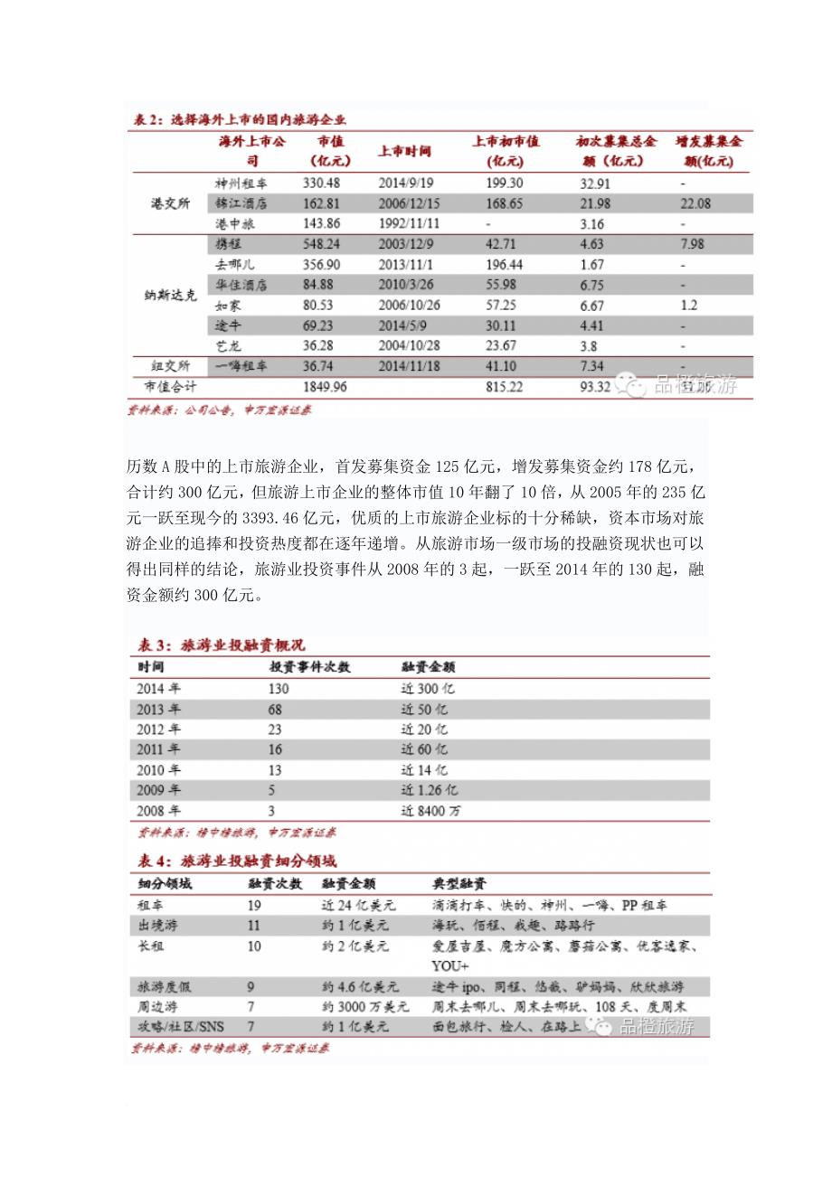 中国旅游上市公司发展报告_1_第4页