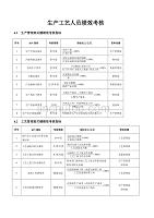 生产工艺人员绩效考核.doc