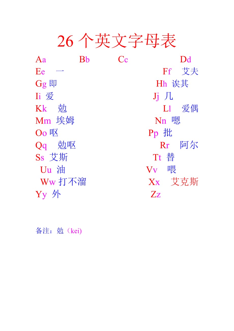 36个英文字母表_第1页