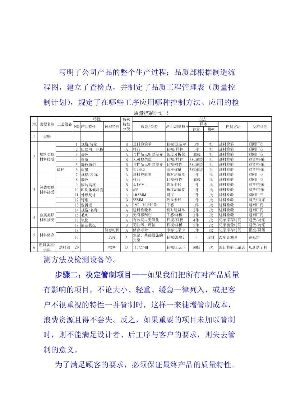 某电子公司spc统计在制程管制中的应用.doc_第4页