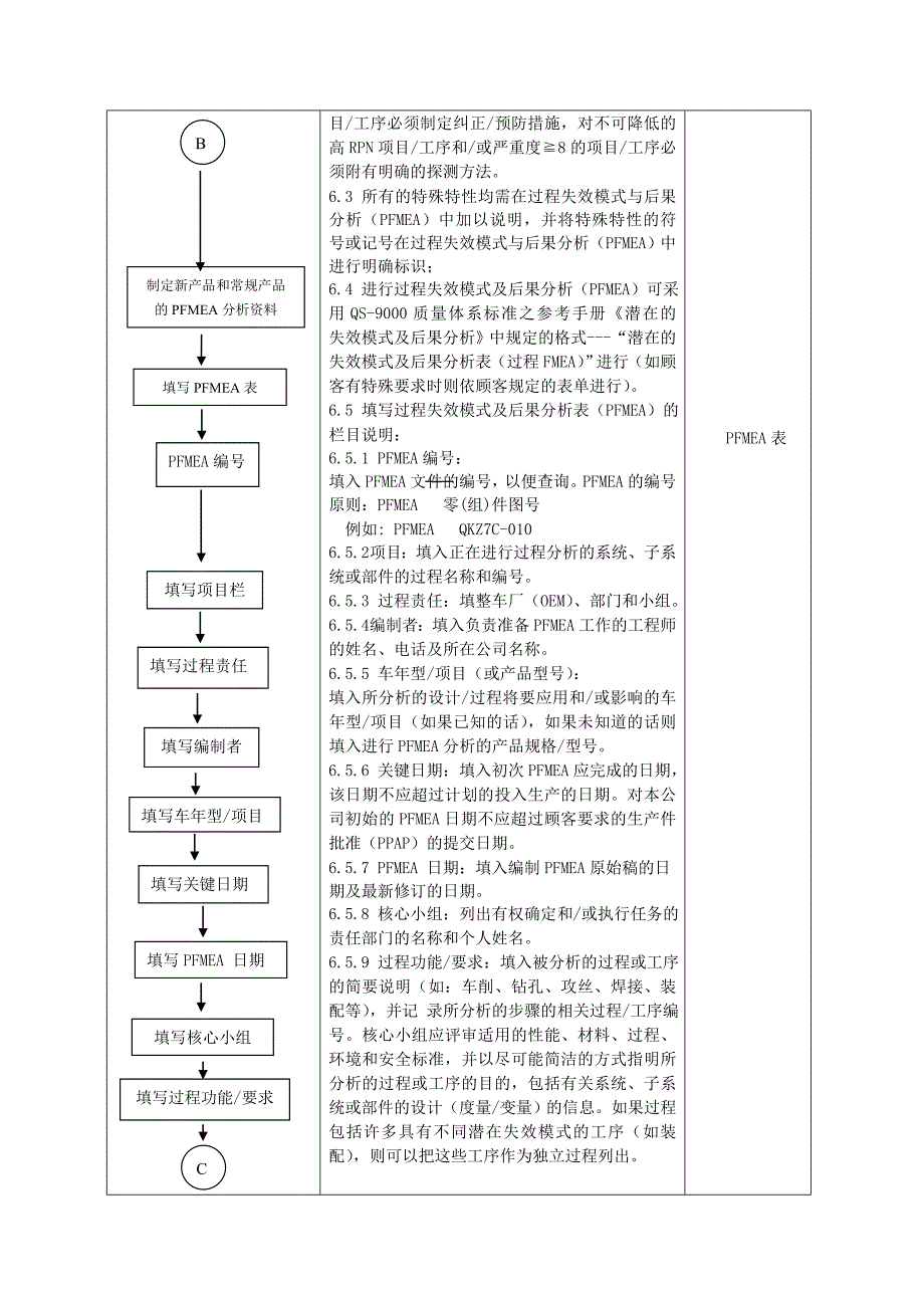 过程失效模式及后果分析程序.doc_第4页