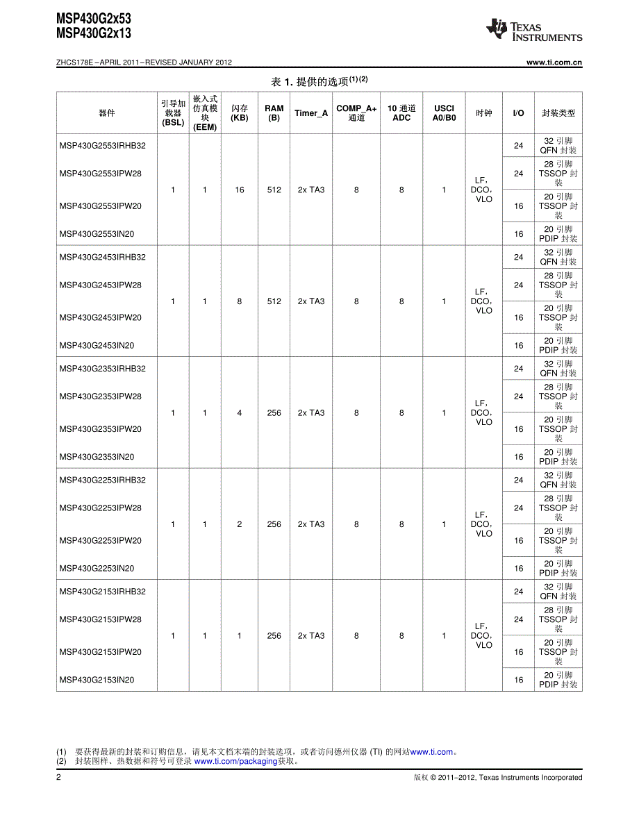 msp430g2553数据手册中文版_第2页