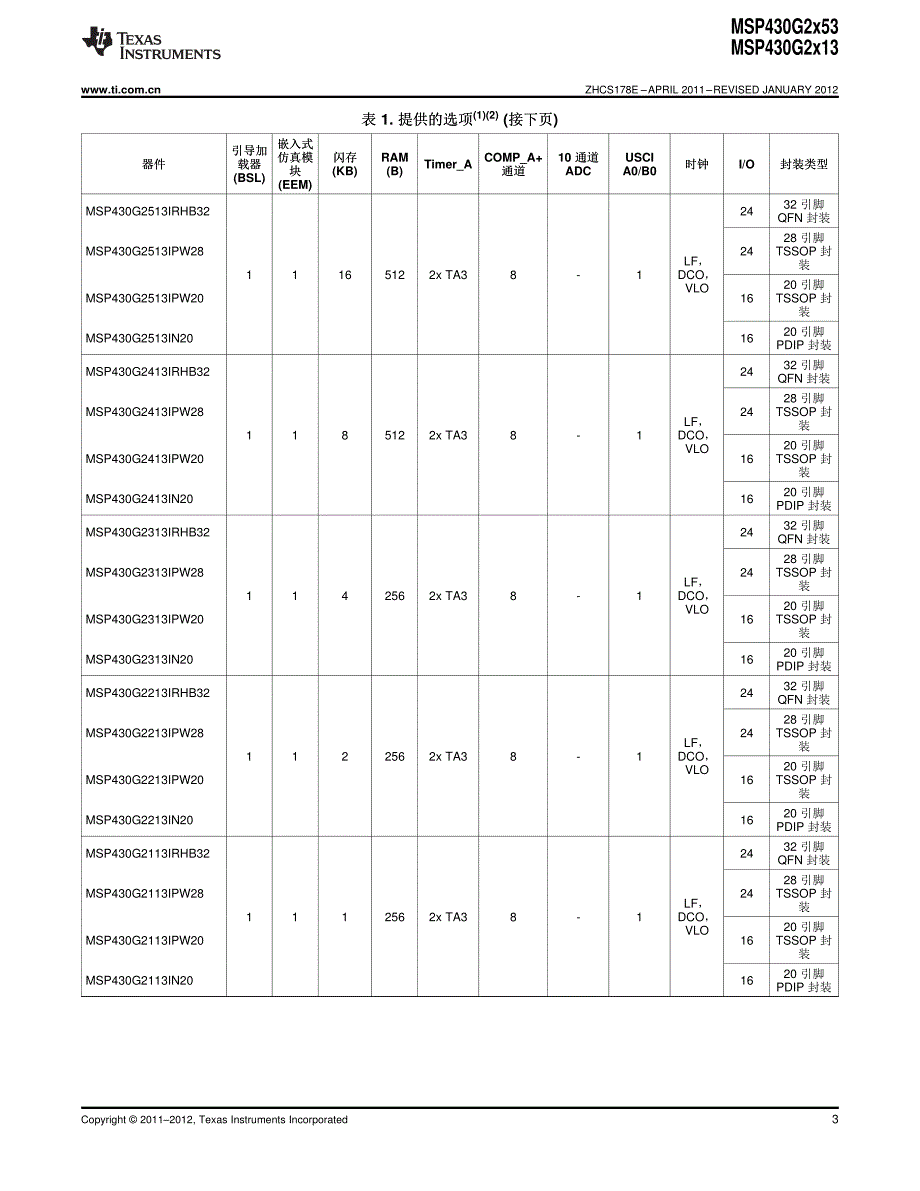 msp430g2553数据手册中文版_第3页
