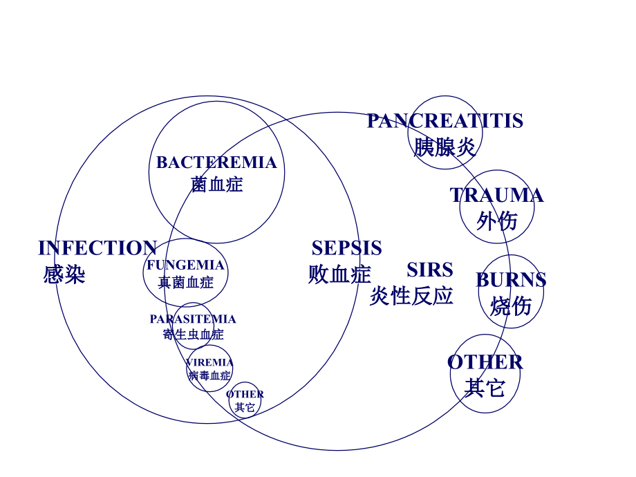 血培养的意义及操作流程资料_第3页