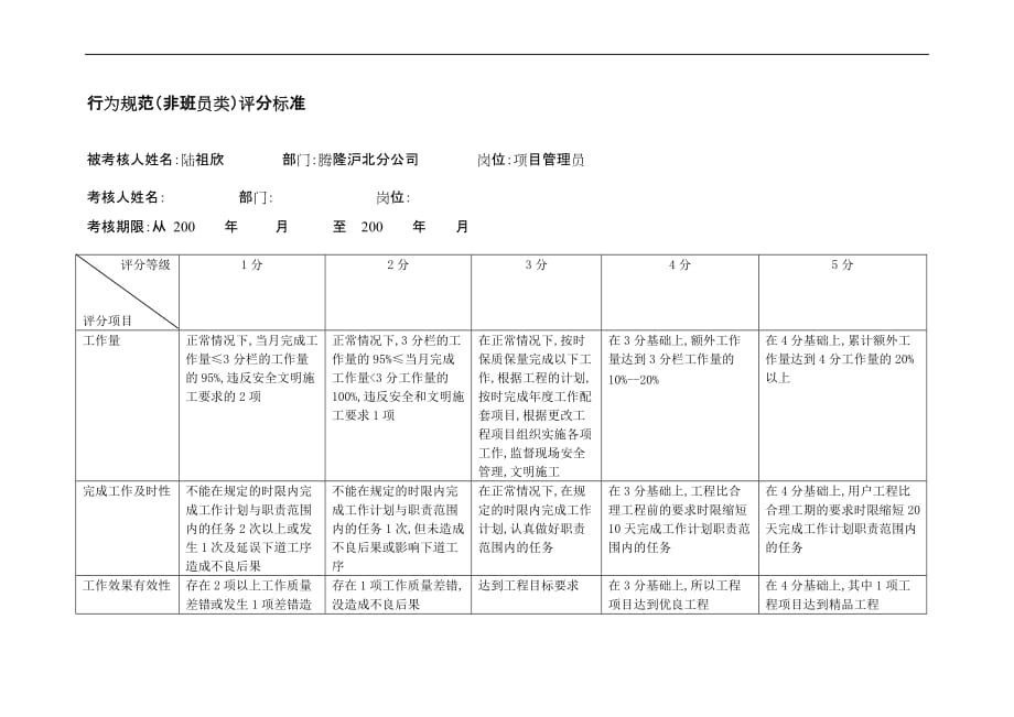 上海市电力公司供电公司项目管理考评表大全_2_第2页