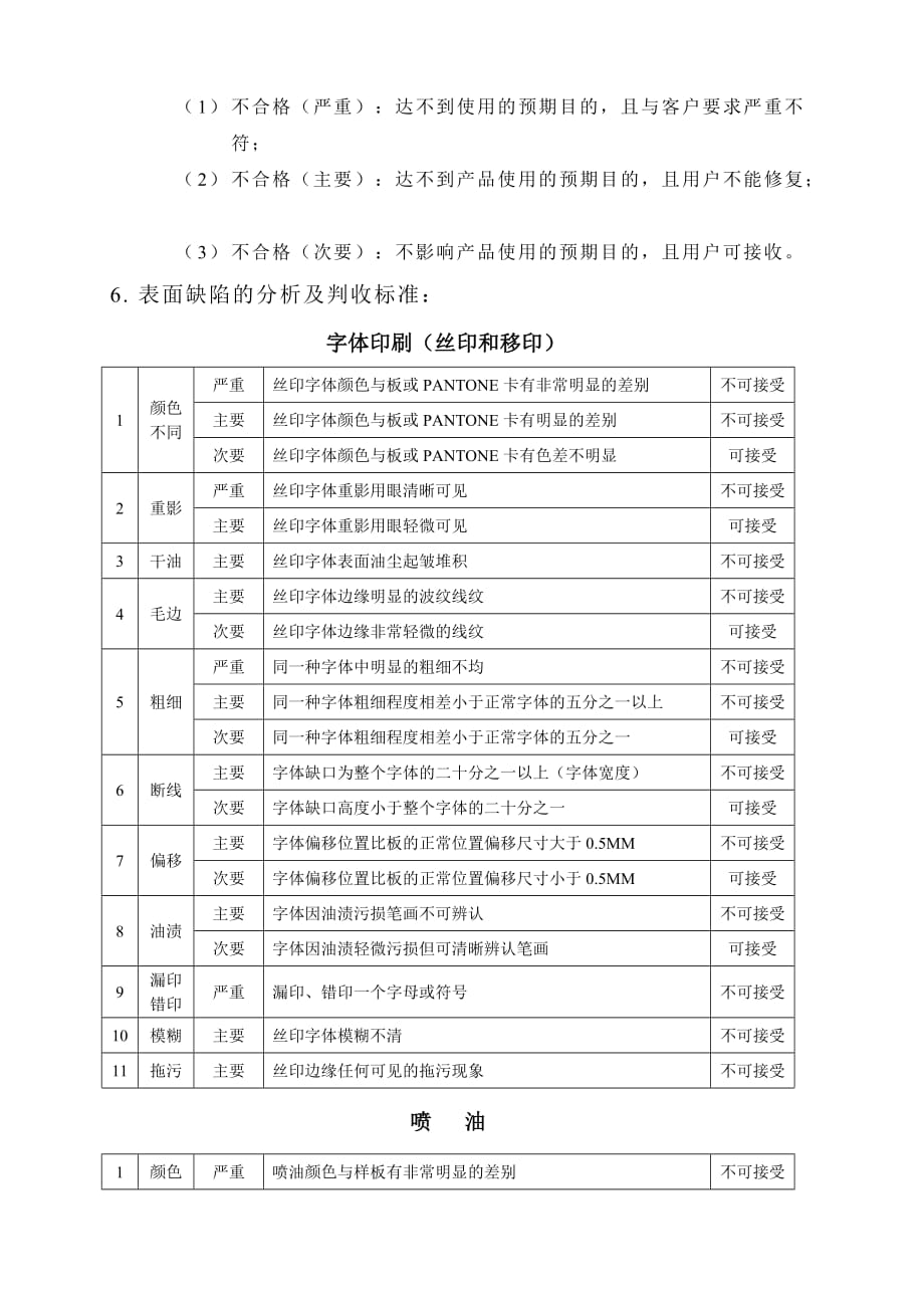 二次加工制品检验规范.doc_第2页