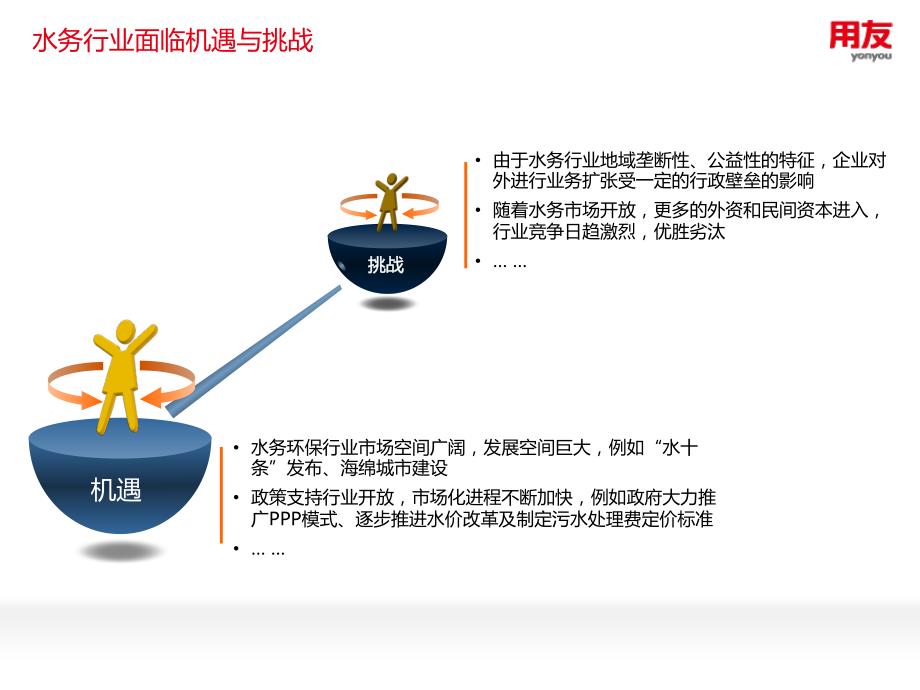 智慧水务信息化整体解决方案-于庆华_第3页