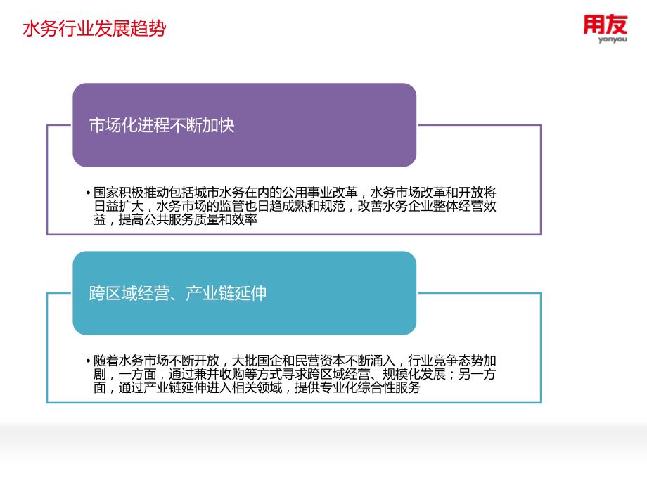 智慧水务信息化整体解决方案-于庆华_第4页