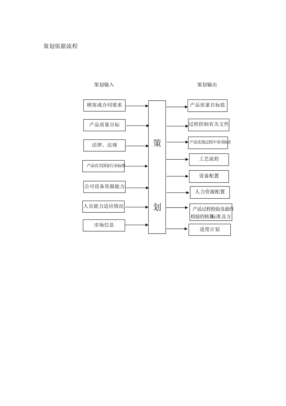 流程管理知识汇总大全_52_第1页