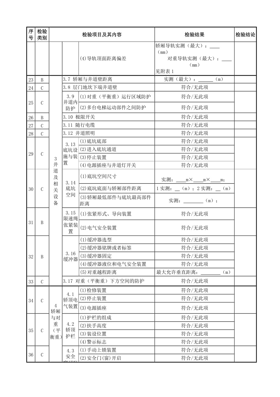 有机房曳引驱动电梯监督检验报告分析.doc_第4页