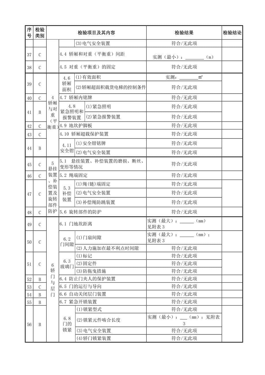 有机房曳引驱动电梯监督检验报告分析.doc_第5页