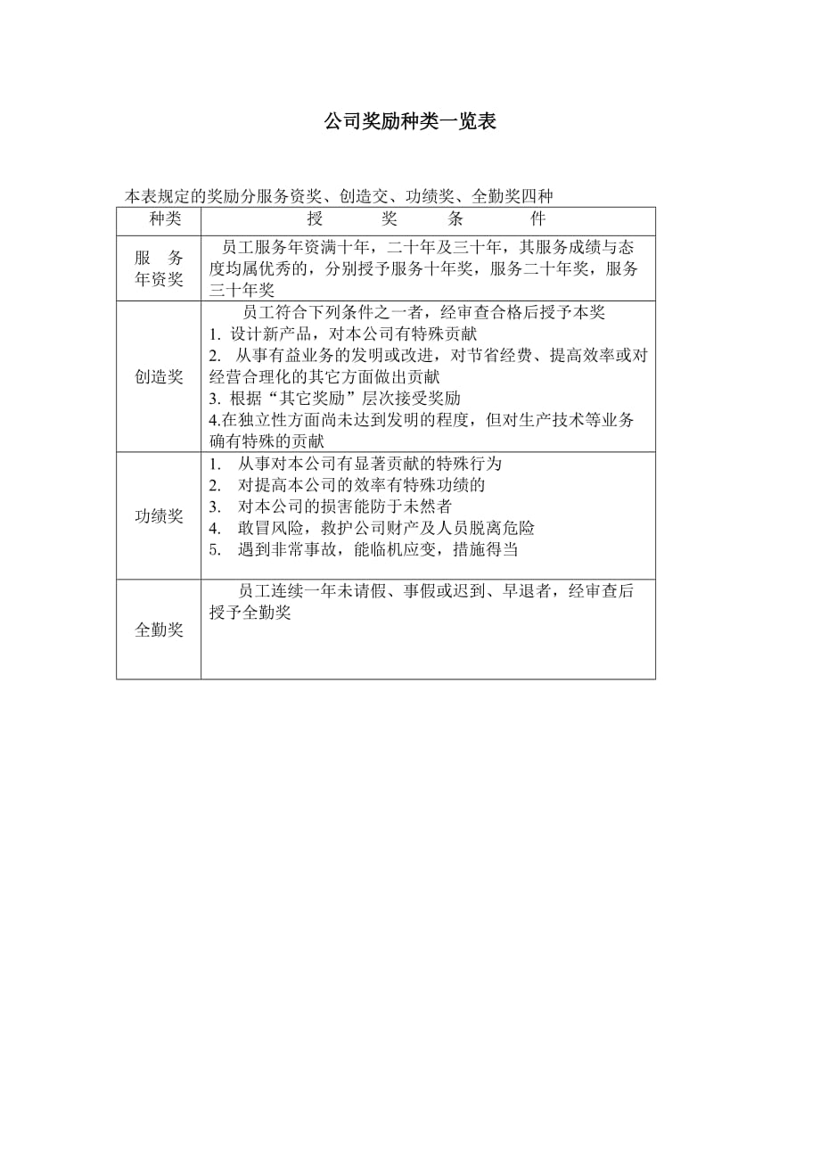 公司奖励种类一览表.doc_第1页