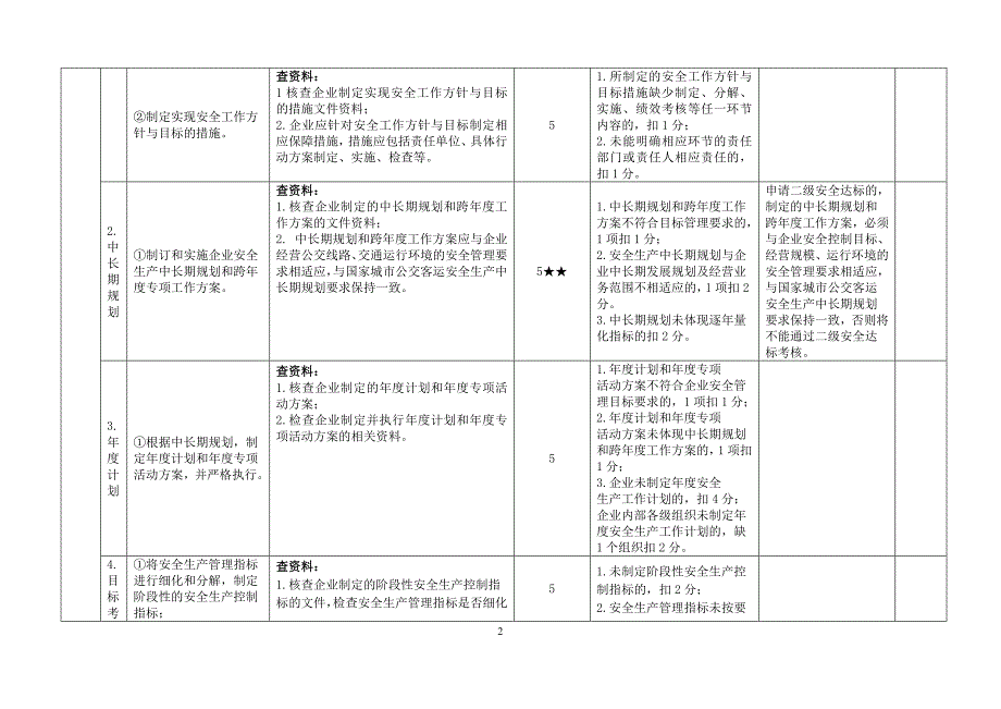 出租汽车企业安全生产标准化考评方法和考评实施细则.doc_第2页