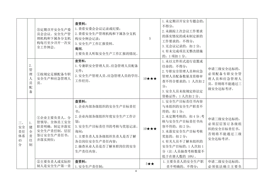 出租汽车企业安全生产标准化考评方法和考评实施细则.doc_第4页