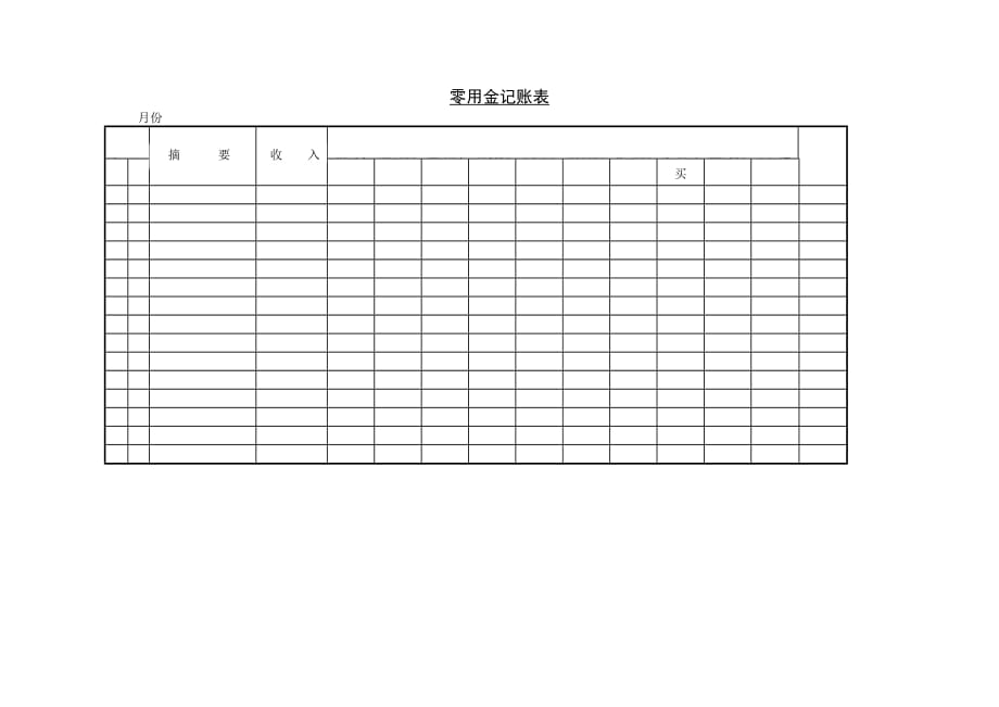 零用金记账表.doc_第1页