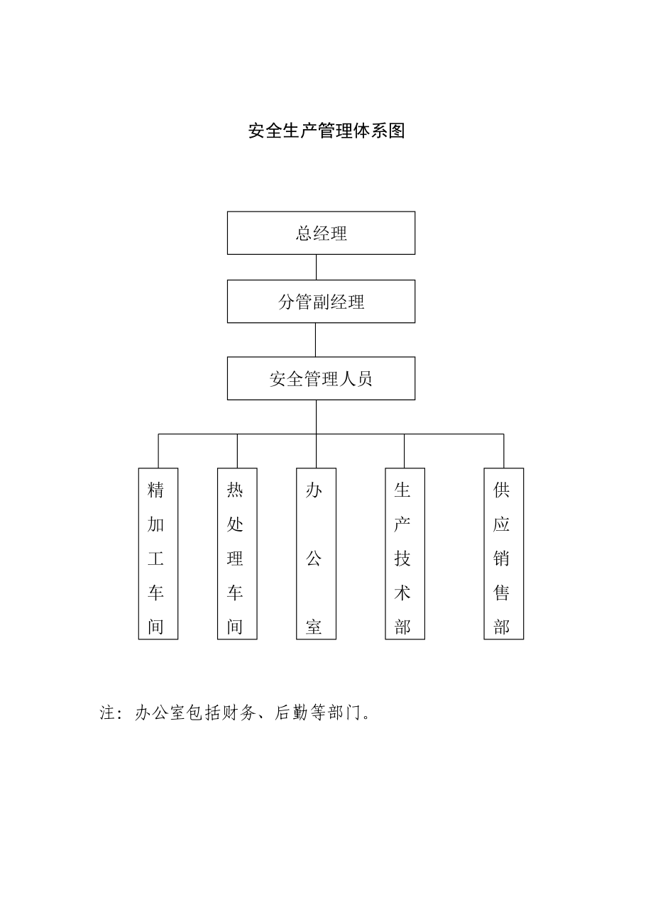 安全标准化资料汇编.doc_第4页