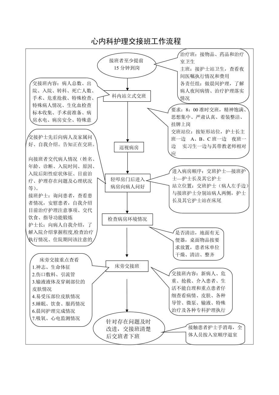 护理交接班工作流程_第1页