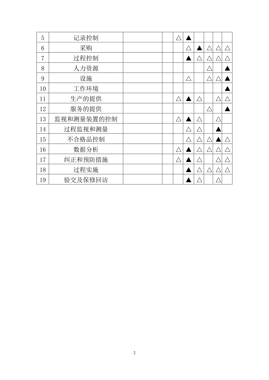 质量保证措施和创优计划.doc_第2页