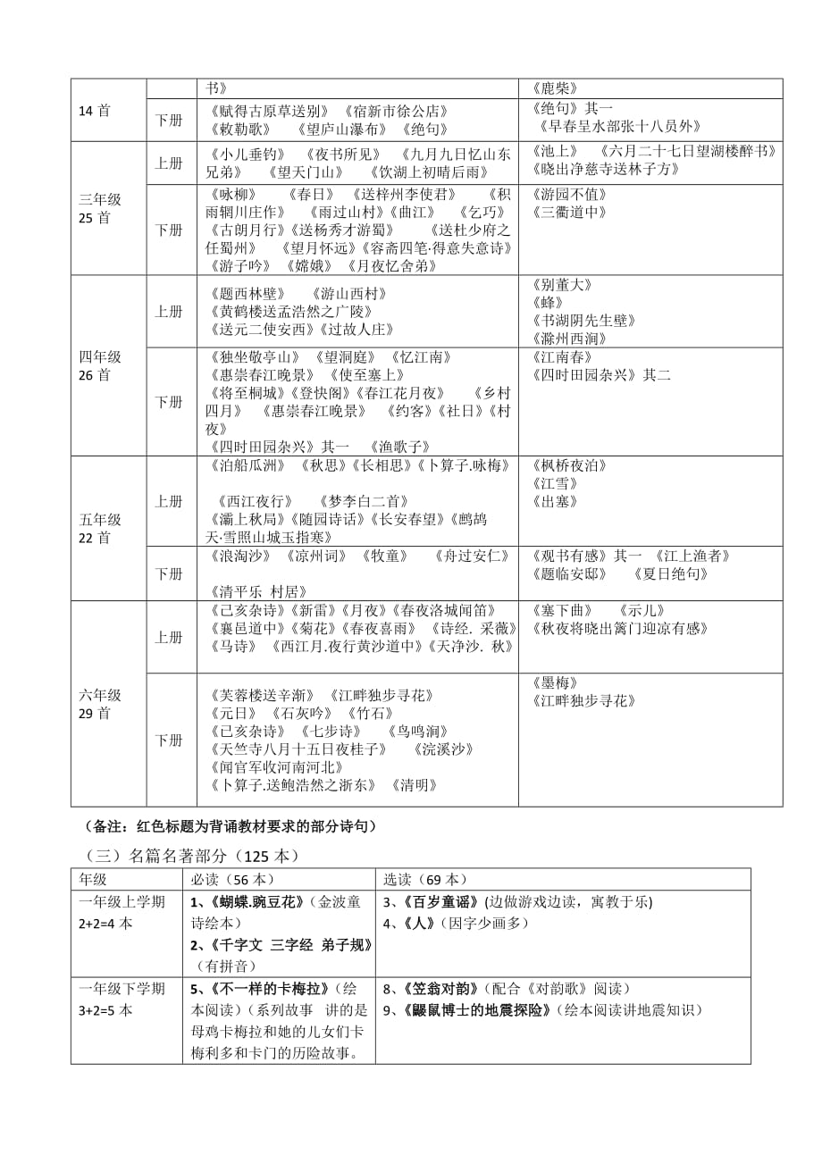 远安县小学语文大阅读实施_第2页