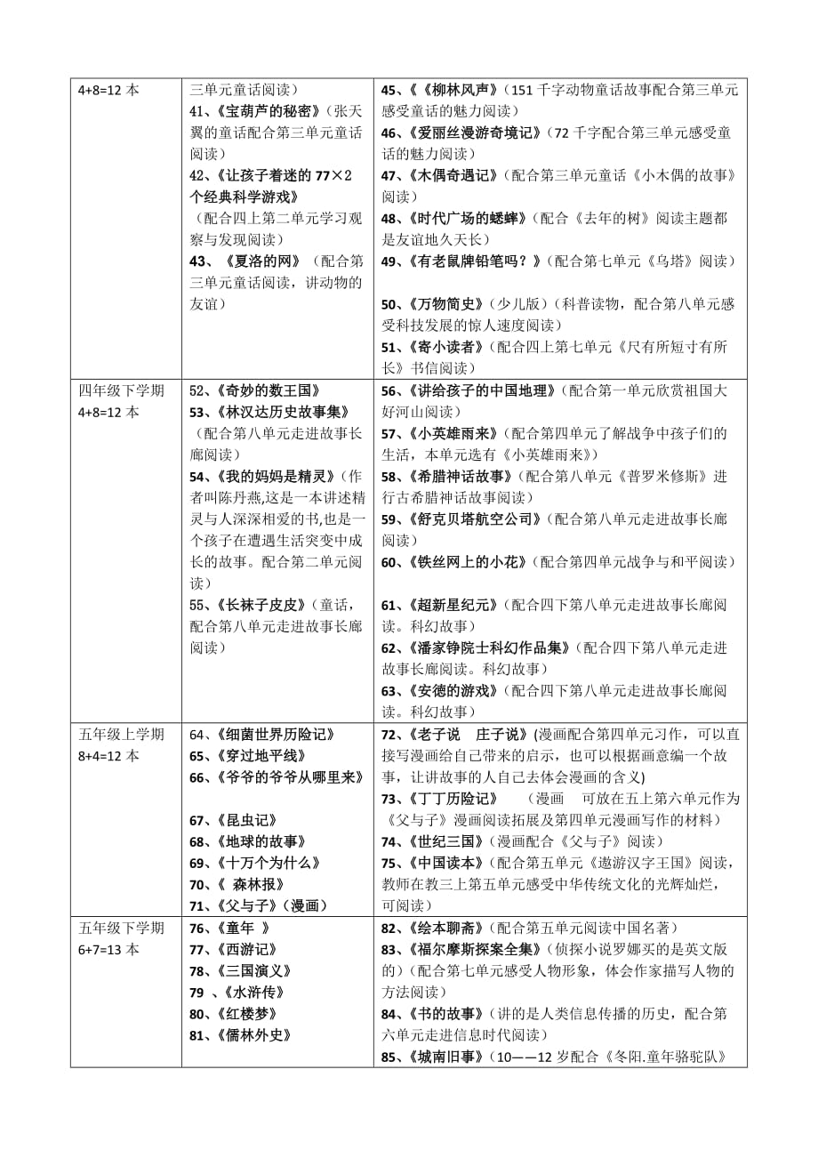 远安县小学语文大阅读实施_第4页