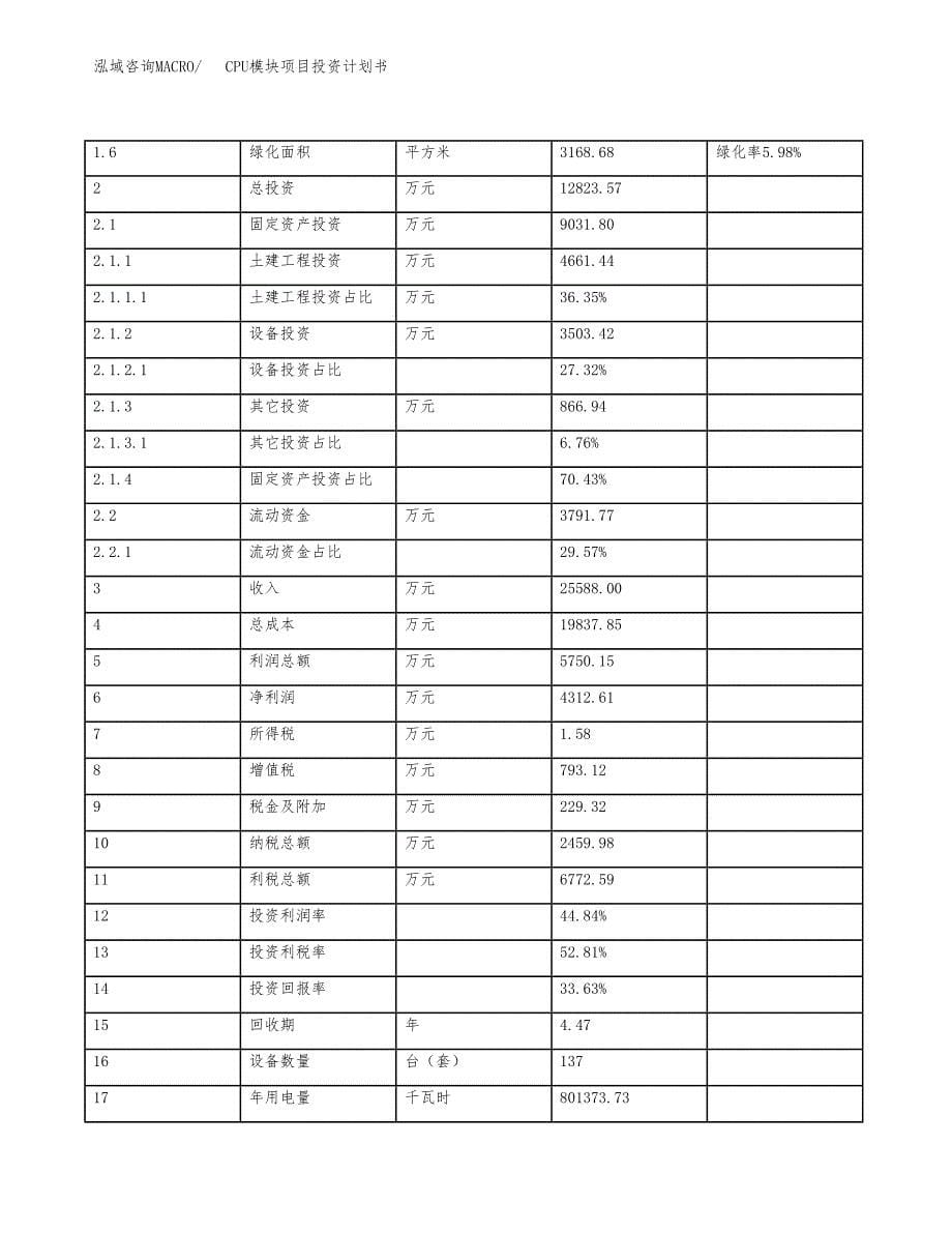 CPU模块项目投资计划书(规划建设方案).docx_第5页