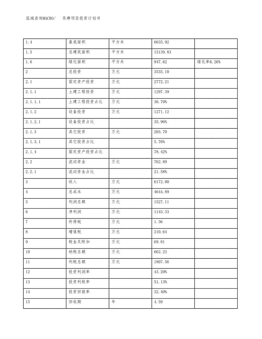 吊牌项目投资计划书(规划建设方案).docx_第5页