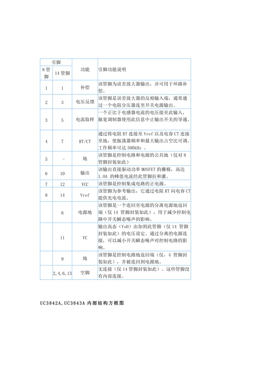 uc3843,uc3842中文资料_第2页