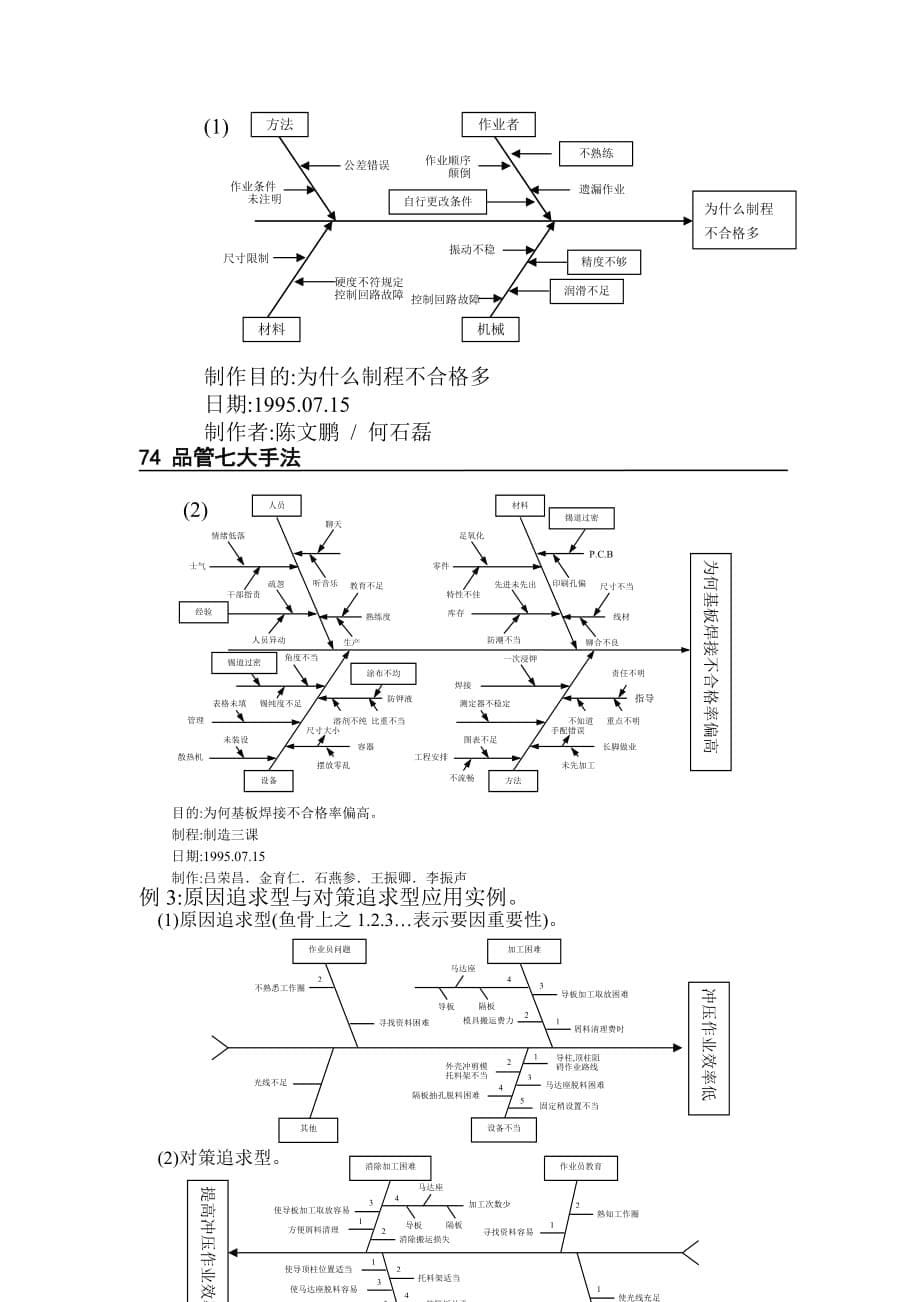 特性要因分析图.doc_第5页