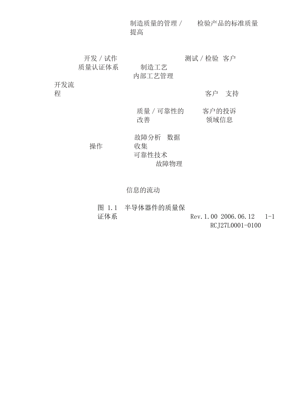 可靠性器件的质量保证.doc_第2页