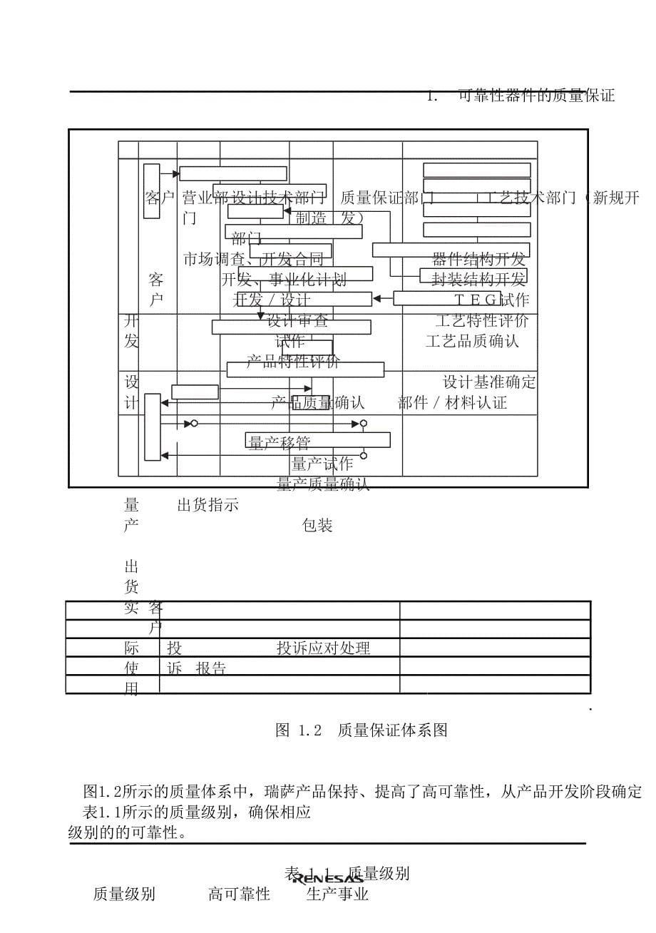 可靠性器件的质量保证.doc_第5页