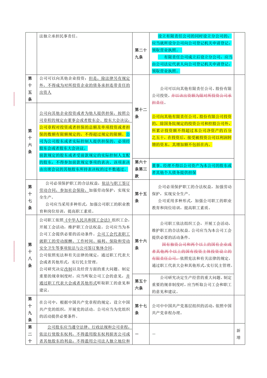 新旧公司法的比较.doc_第3页