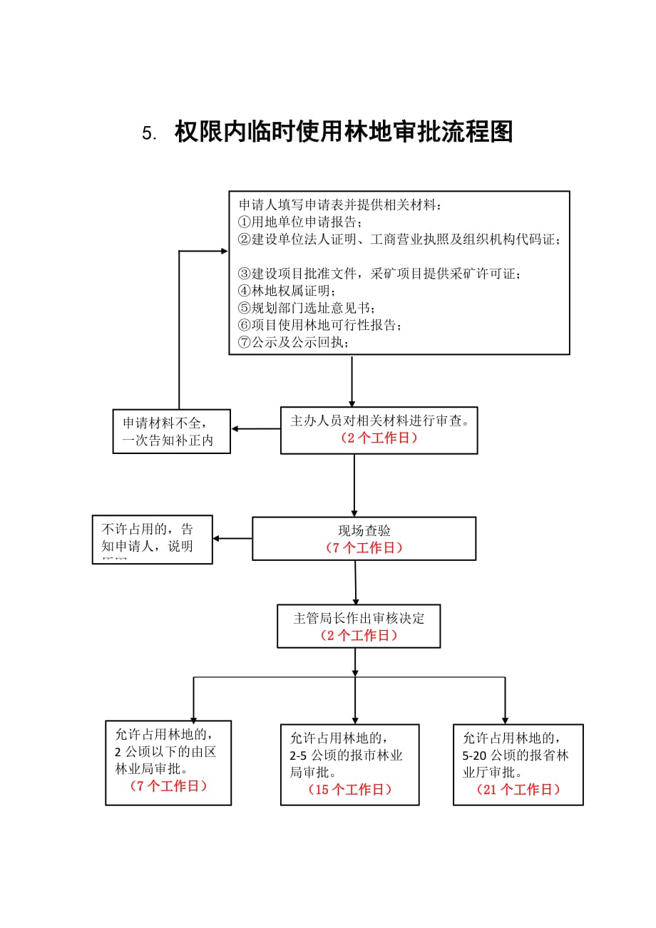 林业局林地审批流程图_第1页